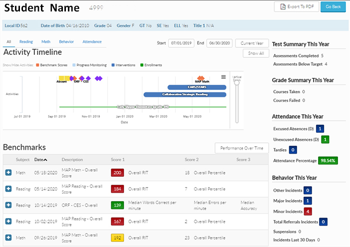 Screenshot of example student profile with data
