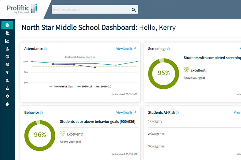 Example of simplified data on Proliftic's student data dashboards